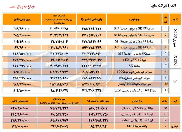 قیمت کارخانه‌ای محصولات سایپا و پارس خودرو اسفند 95